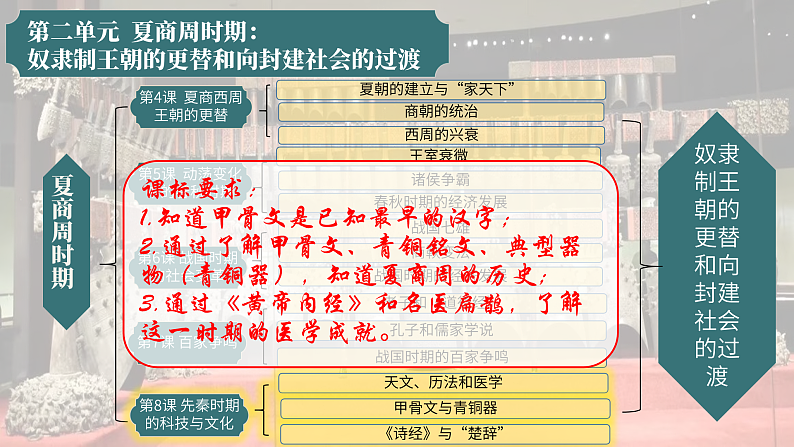 第8课 先秦时期的科技与文化（课件）第3页