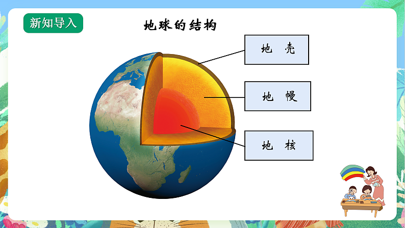 教科版科学五年级上册2.3《地震的成因及作用》课件+教案+课后练习+学习任务单+素材03