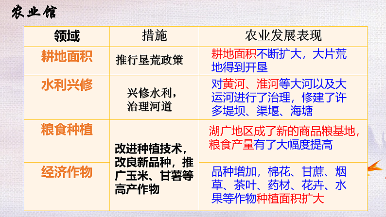 16088552第3页