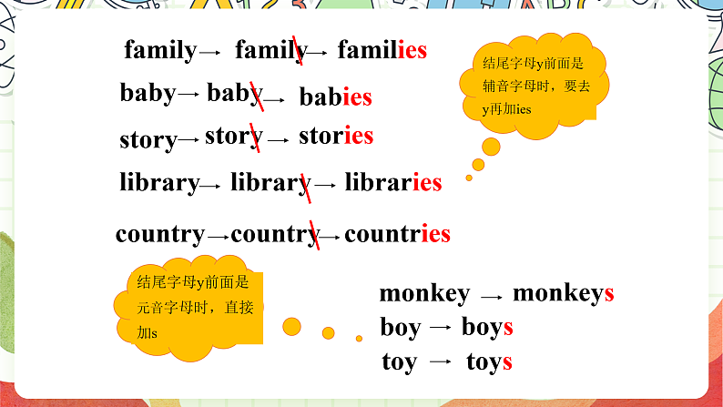 外研版（一起）英语六上 Module 4 Unit 1《Thanksgiving is very important in the US》课件08