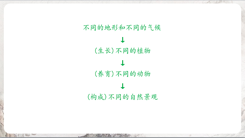 2.2.4《风光迥异 》课件第5页