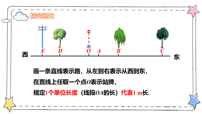 1.2.2数轴（教学课件）-初中数学人教版（2024）七年级上册04