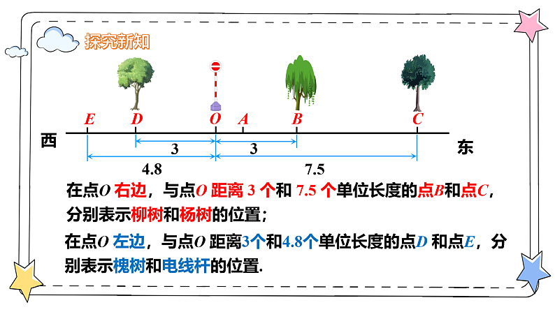 1.2.2数轴（教学课件）-初中数学人教版（2024）七年级上册05