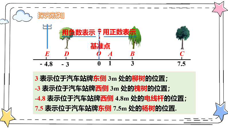 1.2.2数轴（教学课件）-初中数学人教版（2024）七年级上册06