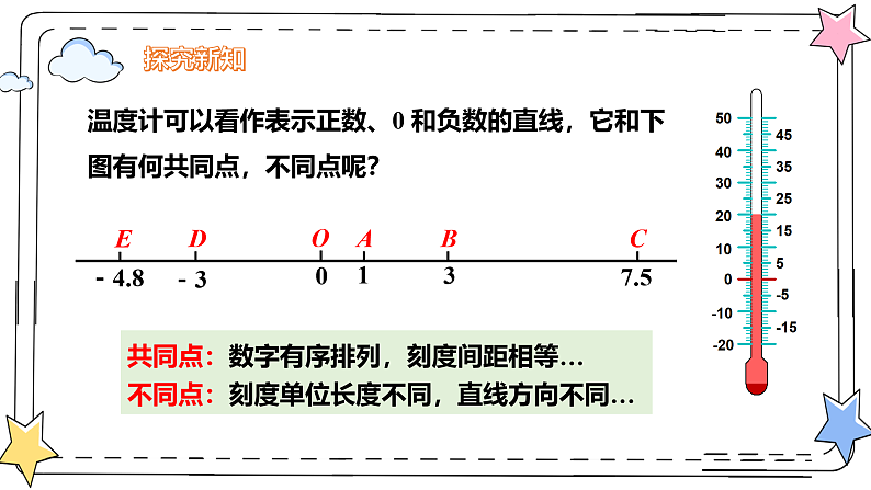 1.2.2数轴（教学课件）-初中数学人教版（2024）七年级上册08