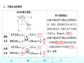 高考物理一轮复习必修第二册第四章曲线运动万有引力与航天第二讲抛体运动课件