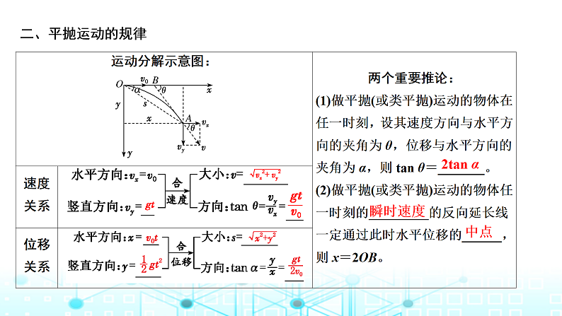 高考物理一轮复习必修第二册第四章曲线运动万有引力与航天第二讲抛体运动课件02