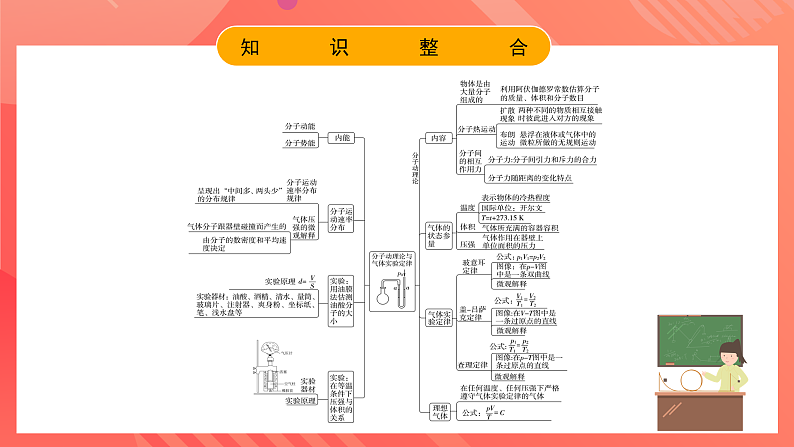 鲁科版（2019）高中物理选择性必修第三册 第1章《分子动理论与气体实验定律》章末综合提升课件第3页