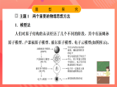 鲁科版（2019）高中物理选择性必修第三册 第4章《原子结构》章末综合提升课件