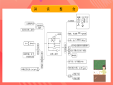 鲁科版（2019）高中物理选择性必修第三册 第6章《波粒二象性》章末综合提升课件