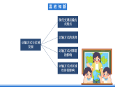 【新教材】鲁教版高中地理必修第二册 4.1.2《交通运输与区域发展》课件