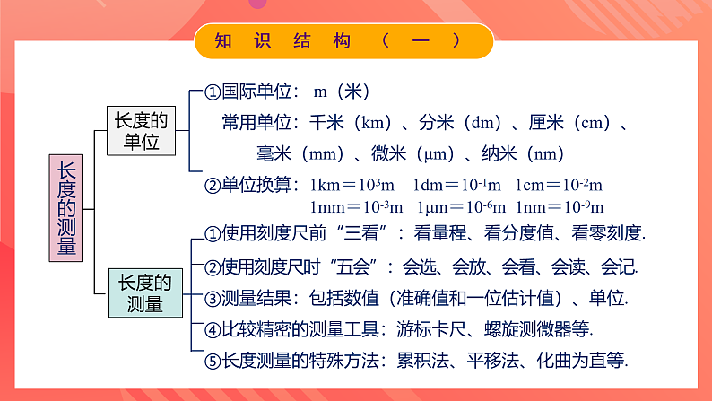 人教版初中物理八年级上册 第一章《机械运动》单元复习课件05