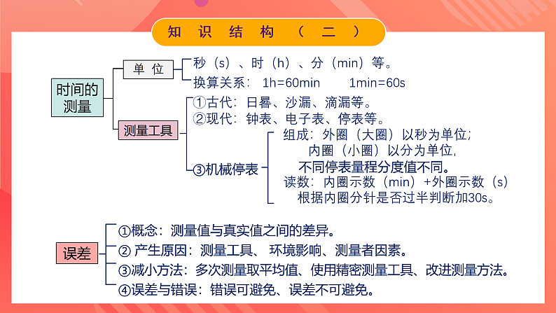 人教版初中物理八年级上册 第一章《机械运动》单元复习课件06