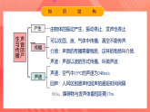 人教版初中物理八年级上册 第二章《声现象》单元复习课件
