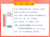 人教版初中物理八年级上册 第四章《光现象》单元复习课件