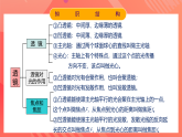 人教版初中物理八年级上册 第五章《透镜及其应用》单元复习课件