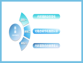 人教版高二生物选择性必修一 1.2 《内环境的稳态》课件