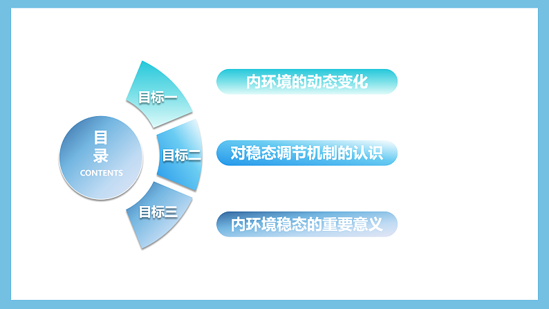 人教版高二生物选择性必修一 1.2 《内环境的稳态》课件第3页