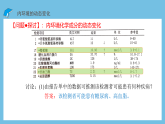 人教版高二生物选择性必修一 1.2 《内环境的稳态》课件