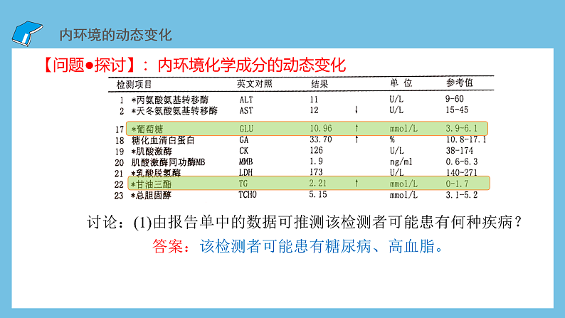 人教版高二生物选择性必修一 1.2 《内环境的稳态》课件第5页
