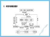 人教版高二生物选择性必修一 第1章 《人体的内环境与稳态》复习课件