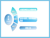 人教版高二生物选择性必修一 2.3.2 《兴奋在神经纤维上的传导》课件