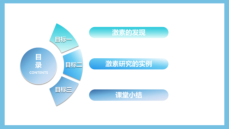 人教版高二生物选择性必修一 3.1.1《激素的发现及研究实例》课件04