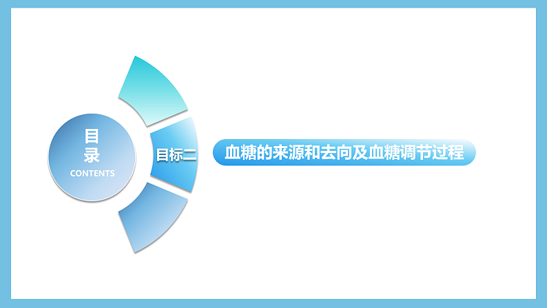 人教版高二生物选择性必修一 3.2.1 《血糖平衡的调节》课件04