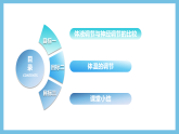 人教版高二生物选择性必修一 3.3.1 《体液调节与神经调节的比较和体温调节》课件
