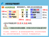 人教版高二生物选择性必修一 3.3.2 《水和无机盐平衡的调节》课件