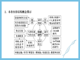 人教版高二生物选择性必修一 第3章 《体液调节》复习课件
