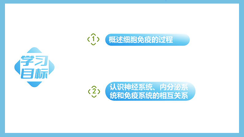 人教版高二生物选择性必修一 4.2.2《细胞免疫及体液免疫和细胞免疫的协调配合》课件02