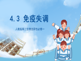 人教版高二生物选择性必修一 4.3 《免疫失调》课件