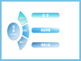 人教版高二生物选择性必修一 4.4 《免疫学的应用》课件