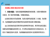 人教版高二生物选择性必修一 第4章 《免疫调节》复习课件