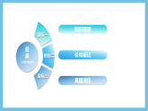 人教版高二生物选择性必修一 第4章 《免疫调节》复习课件