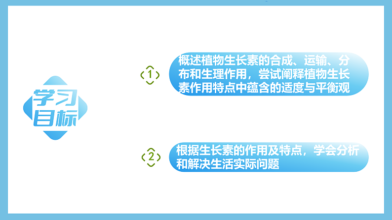 人教版高二生物选择性必修一 5.1.2 《生长素的合成、运输与分布和生长素的生理作用》课件02