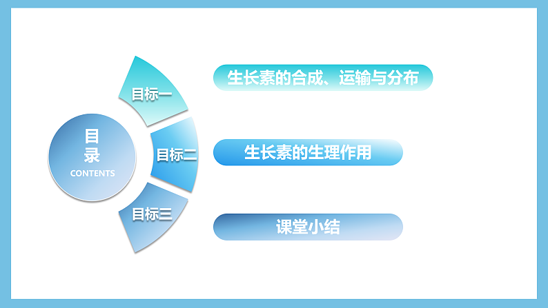 人教版高二生物选择性必修一 5.1.2 《生长素的合成、运输与分布和生长素的生理作用》课件03