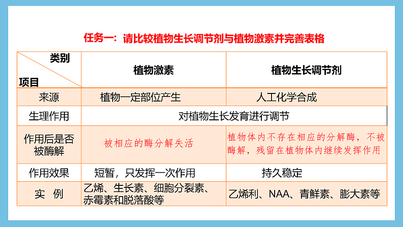 人教版高二生物选择性必修一 5.3 《植物生长调节剂的应用》课件07