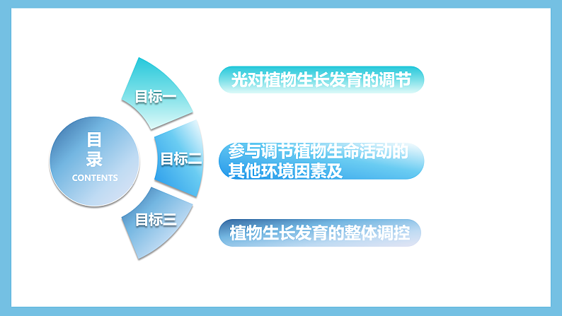 人教版高二生物选择性必修一 5.4 《环境因素参与调节植物的生命活动》课件05