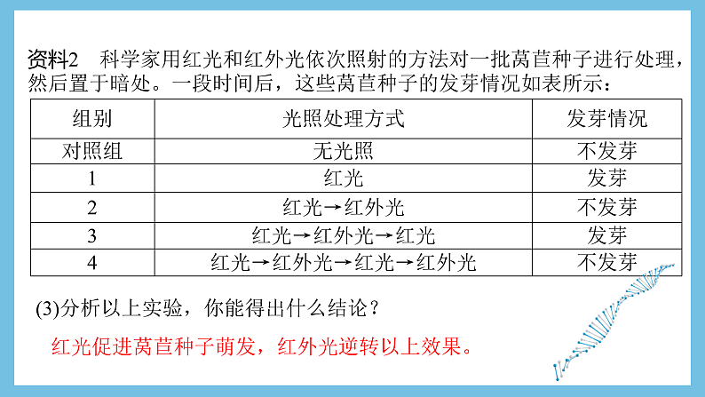 人教版高二生物选择性必修一 5.4 《环境因素参与调节植物的生命活动》课件08