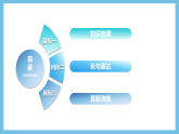 人教版高二生物选择性必修一 第5章 《植物生命活动的调节》复习课件