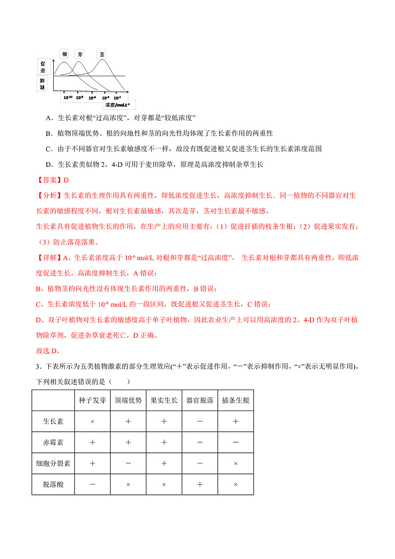 人教版高二生物选择性必修一 第5章 《植物生命活动的调节》分层练习（原卷+解析卷）02