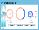 人教版高二生物选择性必修一1.1《细胞生活的环境》课件