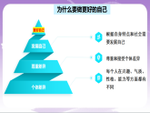 人教部编版道法七上2.2《做更好的自己》课件