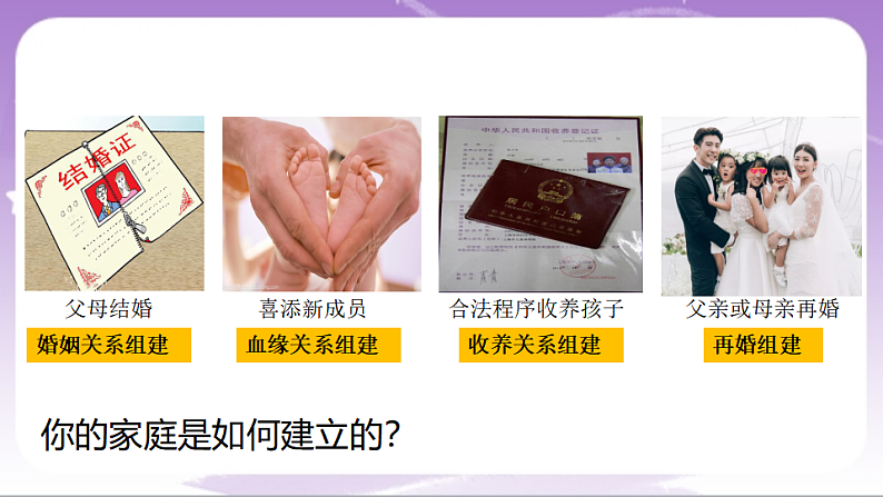 人教部编版道法七上4.1《家的意味》课件04
