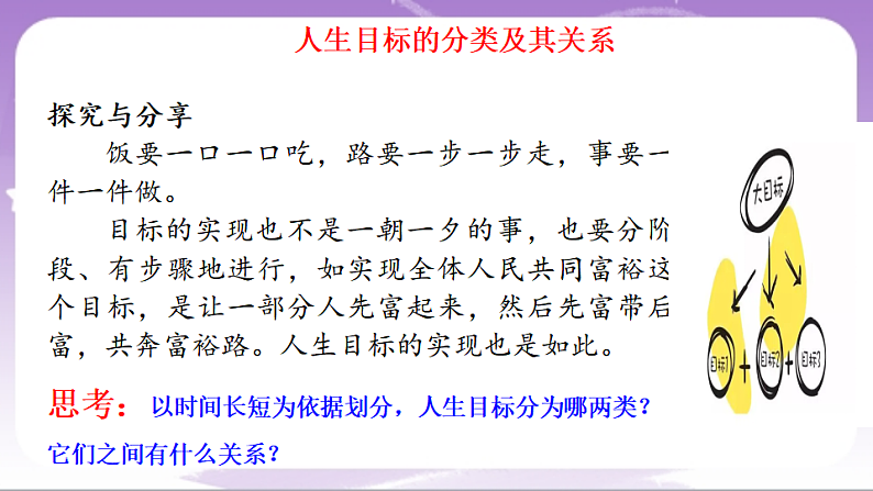 人教部编版道法七上11.1《探问人生目标》课件08