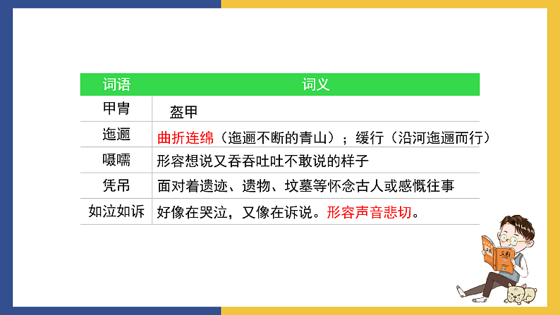 【中职课件】高教版中职语文拓展模块 2《废墟的召唤》课件+素材06