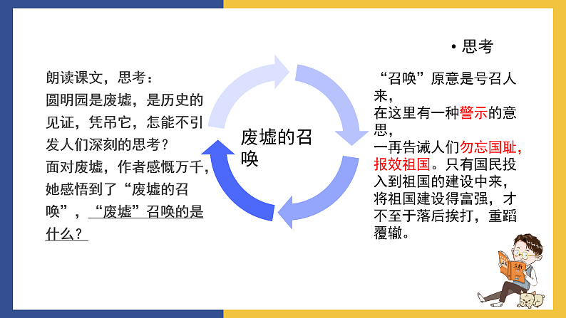 【中职课件】高教版中职语文拓展模块 2《废墟的召唤》课件+素材07