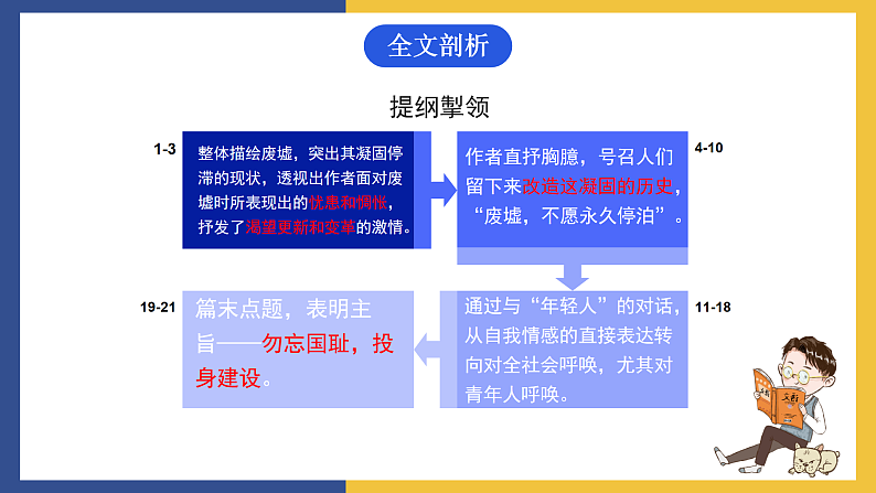 【中职课件】高教版中职语文拓展模块 2《废墟的召唤》课件+素材08